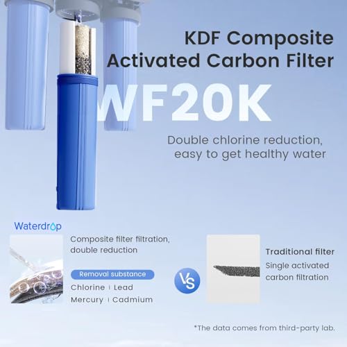 WF20PG Whole House Water Filter