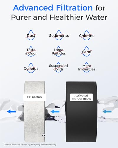 G2CF Filter Replacement for G2 & G2P600 & G2MNR RO System