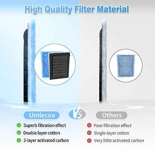 32 Pack Rite Size C Filter Cartridges Compatible with MarineLand Filters