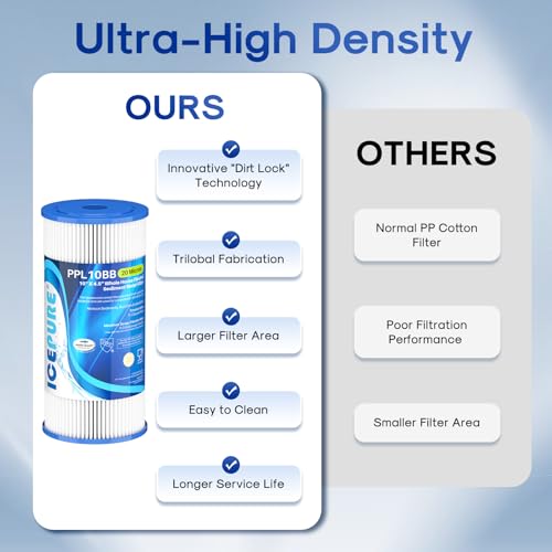 20 Micron 10" x 4.5" Whole House Extra Coarse Pleated Sediment Filter for Well Water