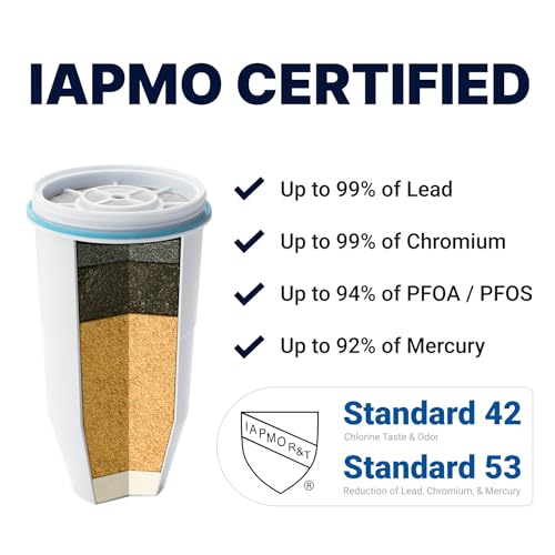 7-Cup 5-Stage Water Filter Pitcher 0 TDS for Improved Tap Water Taste - IAPMO Certified to Reduce Lead, Chromium, and PFOA/PFOS