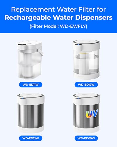 EWFLY Filter Compatible with ED11W