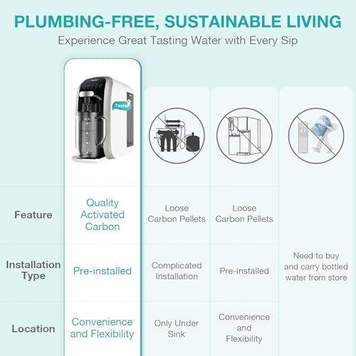 Original SimPure Y7T Series CTO Replacement Filter Cartridge