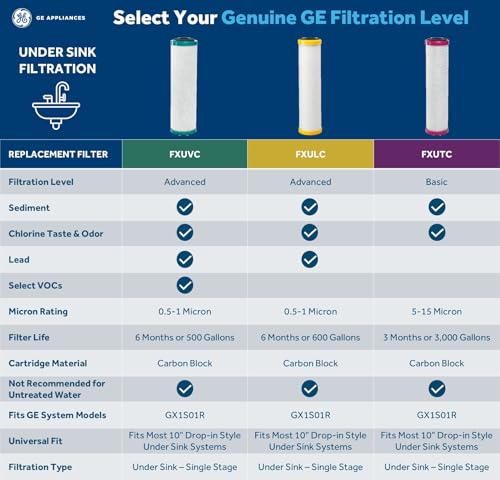Basic Single Stage Drinking Water System Replacement Filter