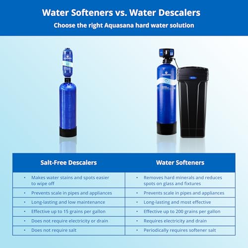 Whole House Well Water Filter