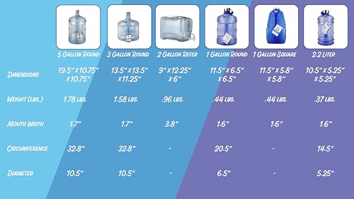 Iconic 1 Gallon Round BPA Free Water Bottle with Stainless Steel Cap and Integrated Handle