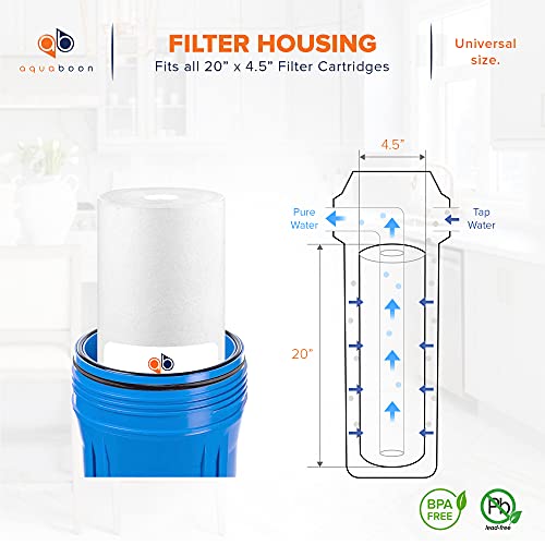 5 Micron 20 x 4.5 Whole House Water Filter Replacement Cartridge Set (3 Count)