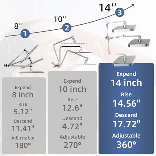 14" High Pressure Rain