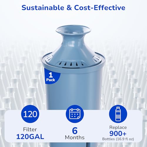 1 Pack Replacement Water Filter for Brita Pitchers and Dispensers
