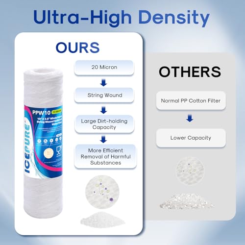 20 Micron 10" x 2.5" Whole House String Wound Sediment Water Filter for Well filter Replacement for Aqua (2 Count)