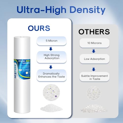 5 Micron 4.5" x 20" Whole House Sediment Water Filter (3 Count)