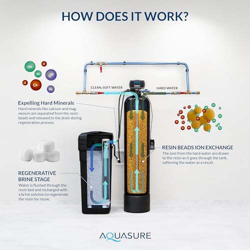Harmony Series Whole House Water Softener with High Efficiency Digital Metered Control Head and Fine Mesh Resin