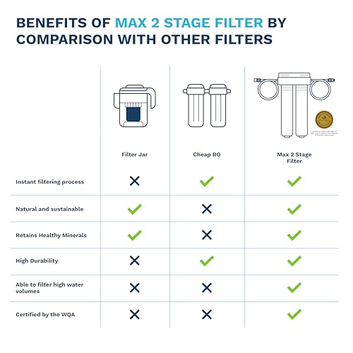 Max Stage 2 All Tap