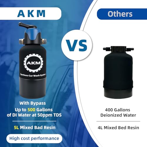 Spotless Water System for car wash