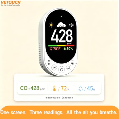 Plug in CO2 Detector Wall (3 Count)