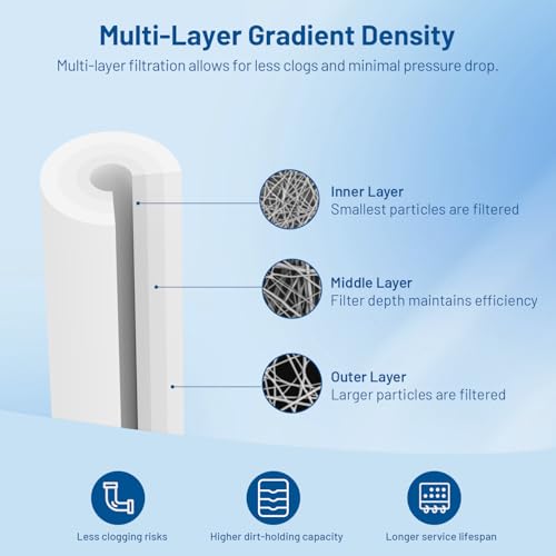 10 Micron 10" x 2.5" Whole House Sediment Water Filter Cartridge (6 Count)