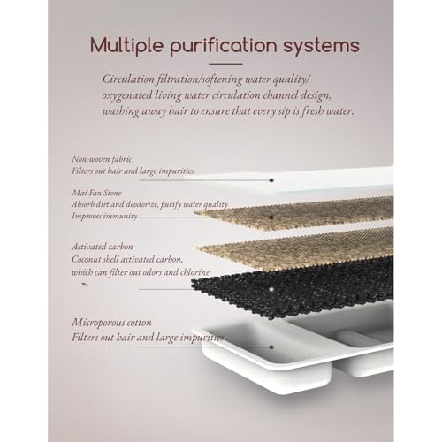 Cat Water Fountain Filters Replacement