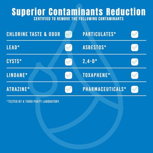FPPWFU01 Water Filter Replacement (3 Count)