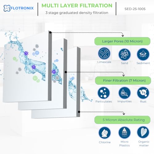 Flotronix 5 Micron 2.5" x 10" Sediment Whole House Water Filter Compatible to GE FXUSC Water System (2 Count)