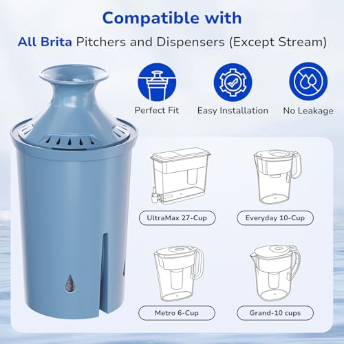 1 Pack Replacement Water Filter for Brita Pitchers and Dispensers