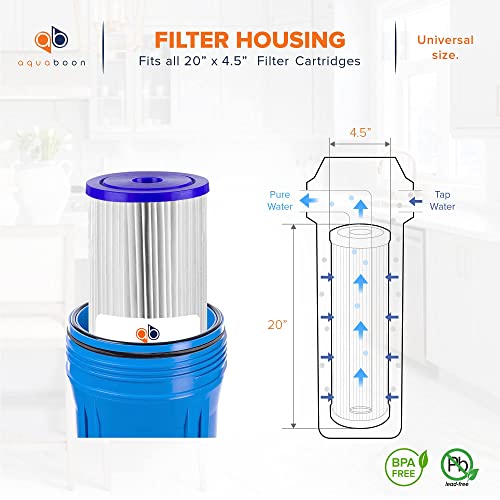 1 Micron Whole House Pleated Sediment Water Filter Cartridge 20x4.5 Well Filter Replacement Compatible with ECP5 (2 Count)