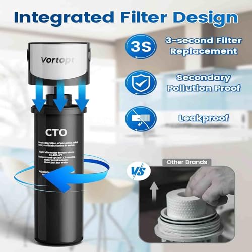Under Sink & Countertop Filtration