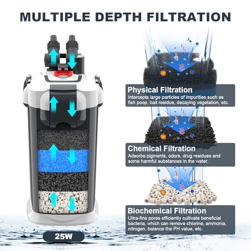 390GPH Canister Filter