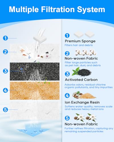 6+6 Pet Water Fountain Filter Compatible with ECOCONUT 3.4Gal (12 Count)