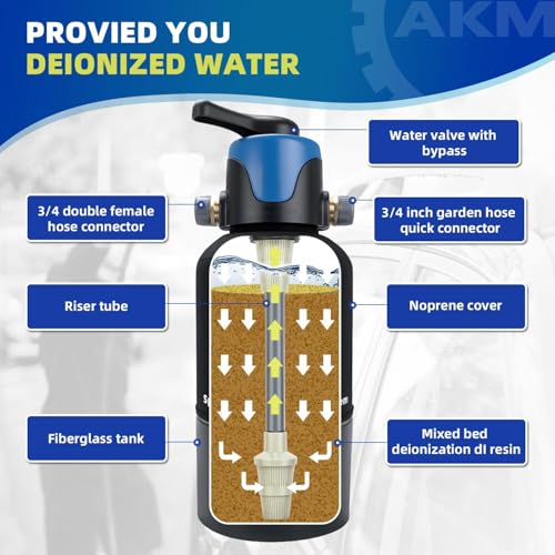 Spotless Water System for car wash