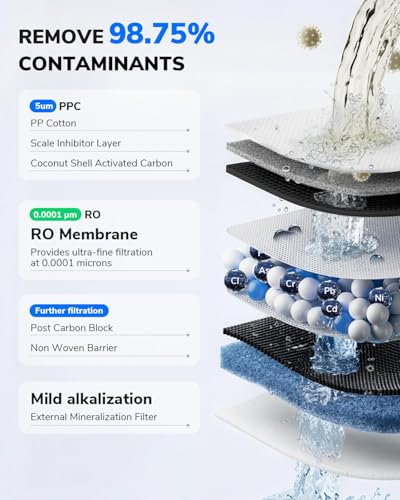 Mate 3 Countertop Reverse Osmosis Water Filter with 2 Auto (2 Count)