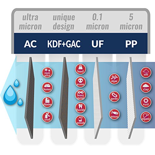 F4 CUA4 Filter Set for 4