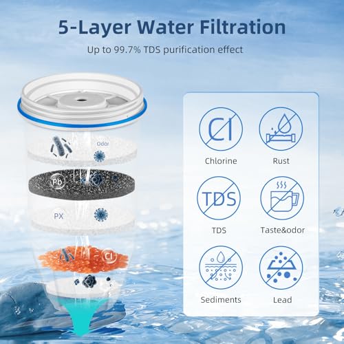 6 Pack Replacement Filter for Zero Water (6 Count)