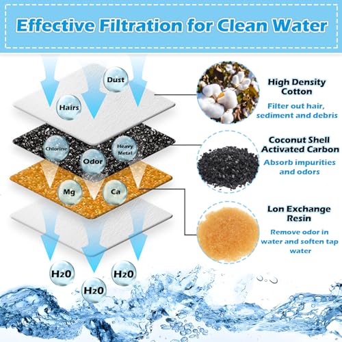 21 Pcs Cat Water Fountain Filters for Veken 95oz (21 Count)