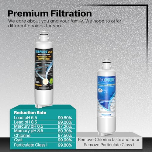 PLUS BORPLFTR50 Water Filter Replacement for Bosch 11025825 (3 Count)