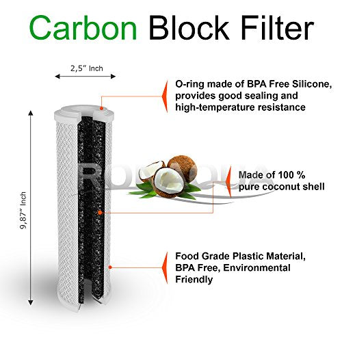 Block Activated Carbon Coconut Shell Water Filter Cartridge 5 Micron for RO & Standard 10” Housing WELL