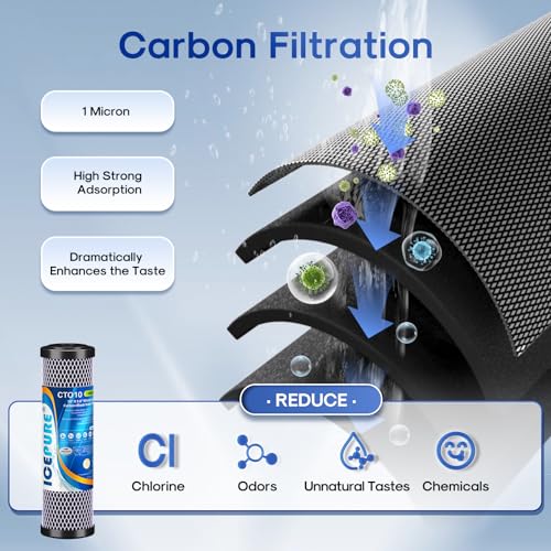 2.5"x 10" Whole House CTO Carbon Water Filter Combo Kit (2 Count)