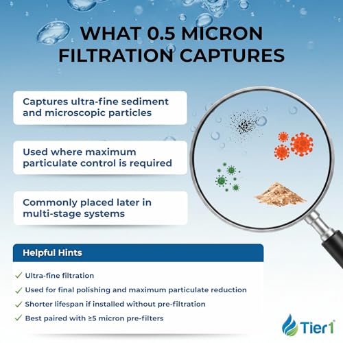 0.5 Micron 4.5" × 10" Carbon Block Water Filter