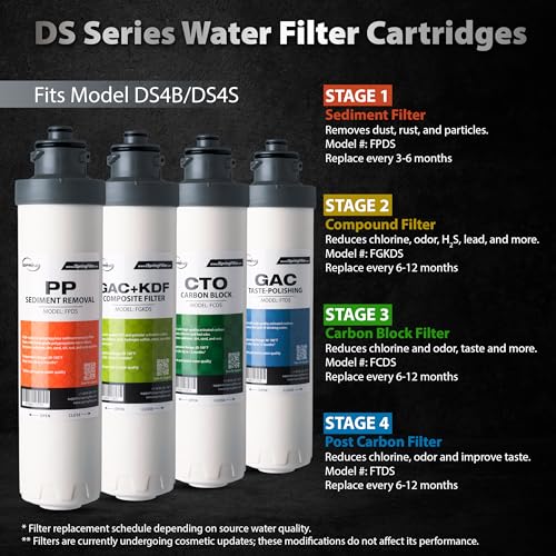 FTDS 4th Stage Post Carbon Filter Replacement for DS4B & DS4S