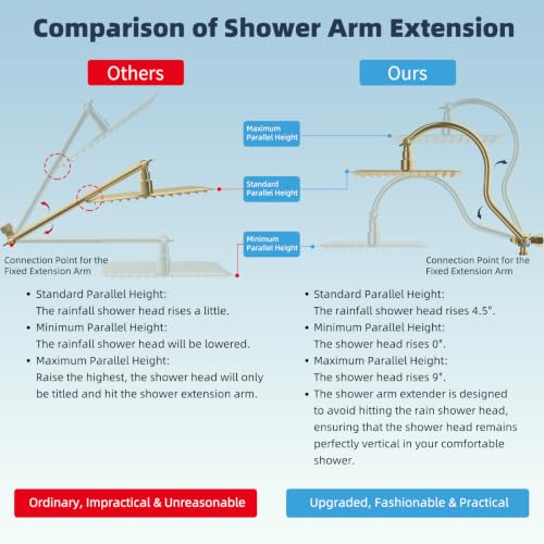 All Metal High Pressure Rainfall 12'' Shower Head with Handheld