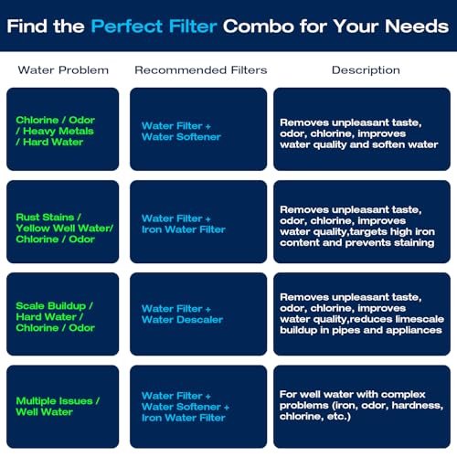 Whole House Water Filter System 700