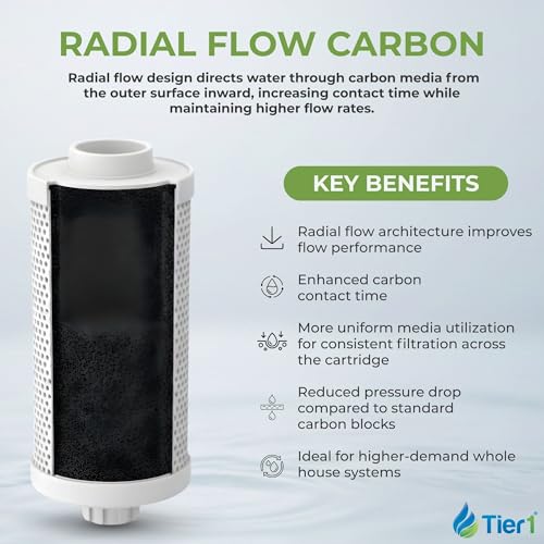 5 Micron 4.5" × 10" Carbon Block Water Filter (2 Count)