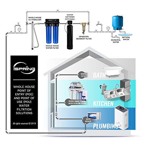 FWSP1000SL Filter Replacement Cartridge