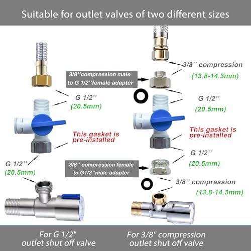 NSF 1 4" inch Water Line Tubing and Push to Connect Fittings for Reverse Osmosis Water Filter RO fittings