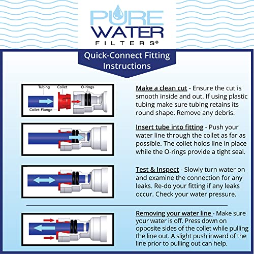 PWF10 Inline Water Filter