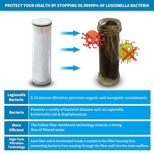 legionela in Line Shower Head Filter High Pressure Water Softer Filter