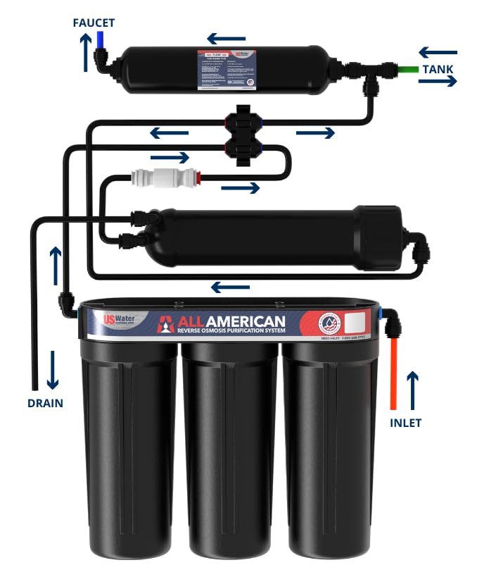 US Water Systems All American 5