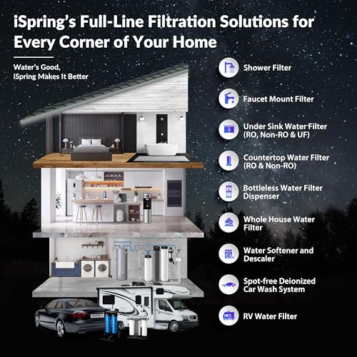 Ultimate PFAS Whole House Water Filter w
