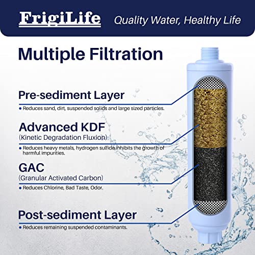 RV Inline Water Filter with Anti (3 Count)