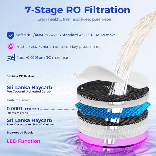 Instant Hot Reverse Osmosis Water Filter Countertop RO System