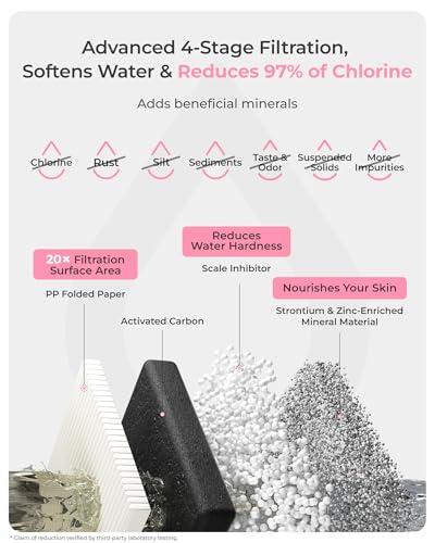 BFU3 Bathroom Sink Filter for Skincare